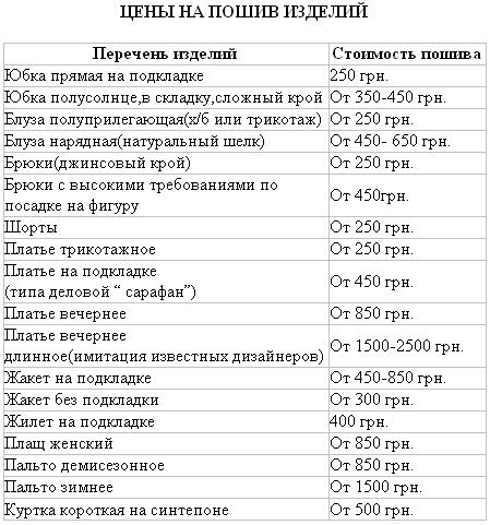 Прейскурант На Пошив Одежды